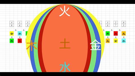 木生火 火生土 土生金 金生水